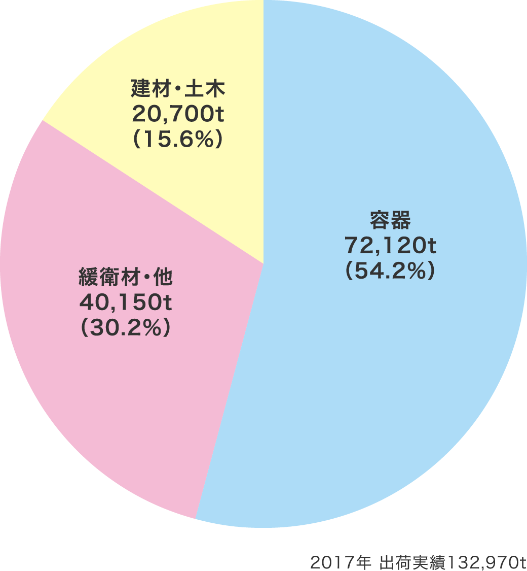 株式会社利根川産業 株式会社利根川産業