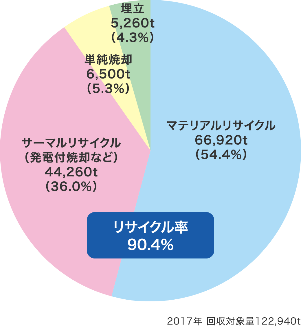 株式会社利根川産業 株式会社利根川産業