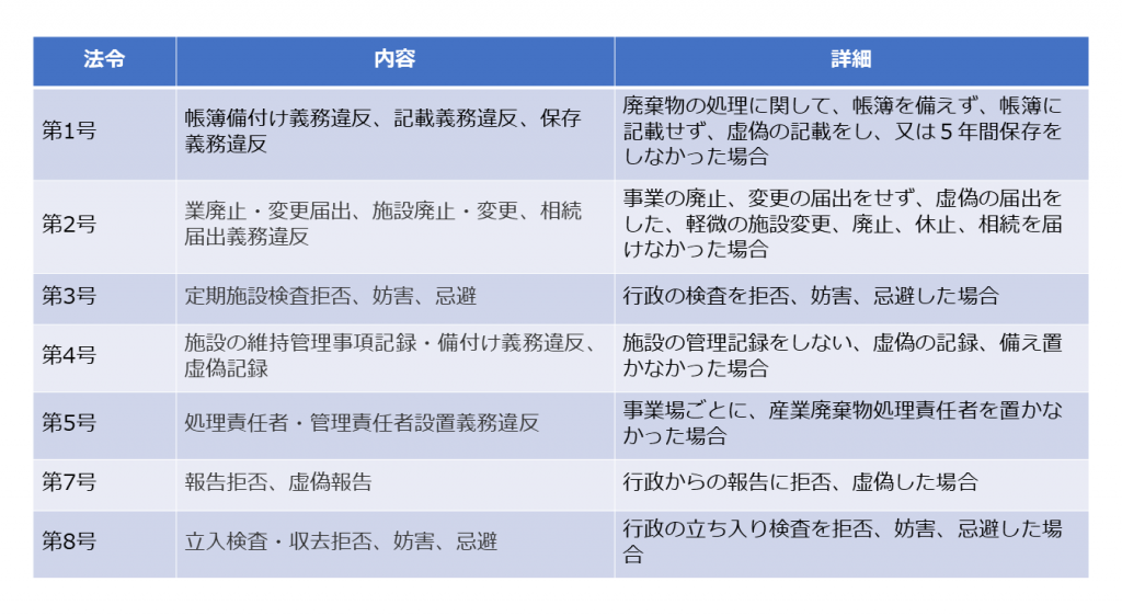 30万円以下の罰金の罰則