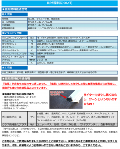 RPF原料