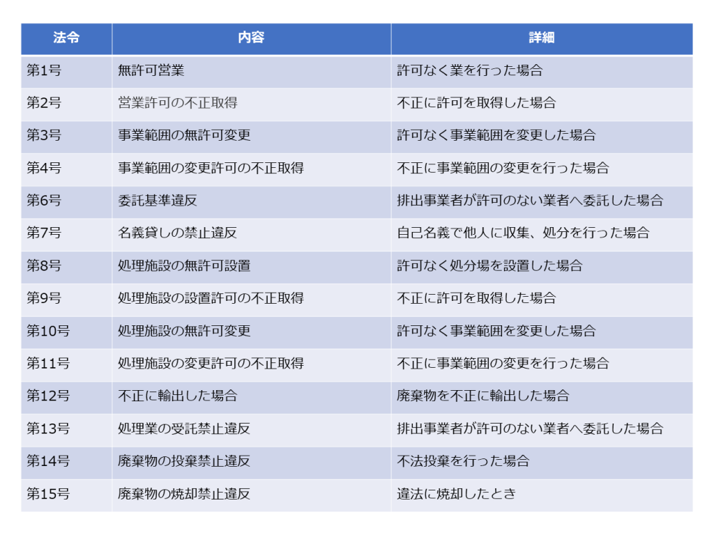 5年以下の懲役もしくは1,000万円以下の罰金またはこの併科の罰則