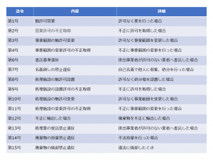 廃棄物処分方_代表的な罰則