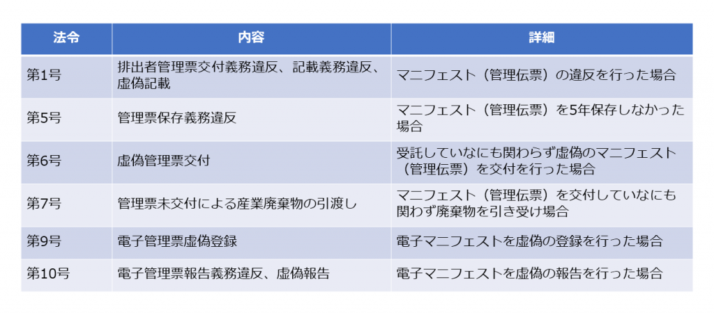 1年以下の懲役もしくは100万円以下の罰金の罰則