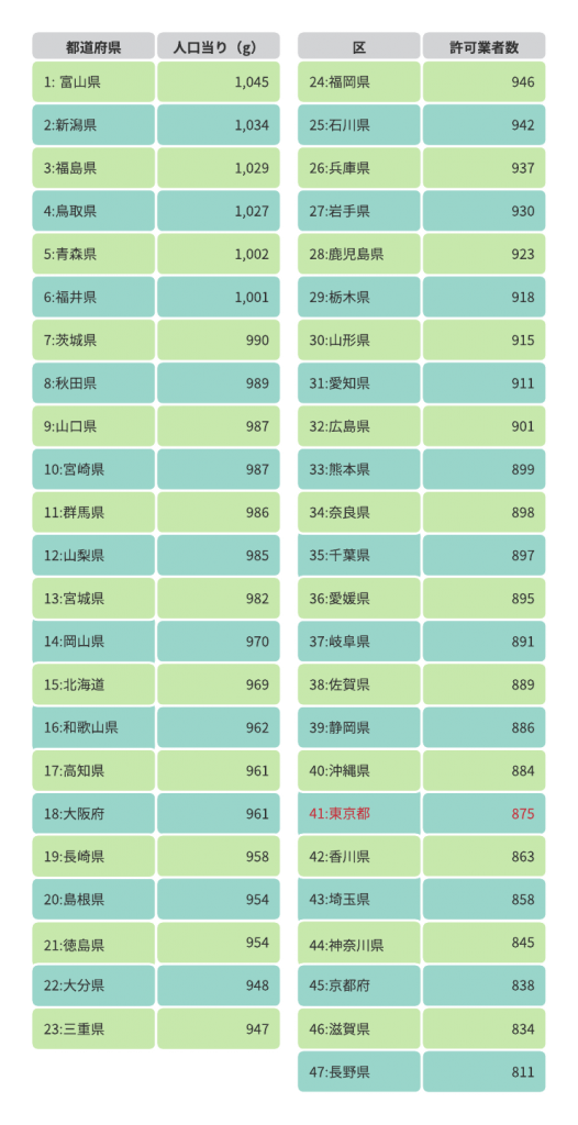 全国一般廃棄物一人当たり排出量ランキング