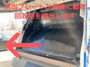 排出プレートが前後に動き 回収物を排出します