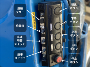 操作ボックス