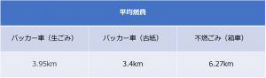 トラック燃費