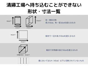 清掃工場へ持ち込むことができないサイズ