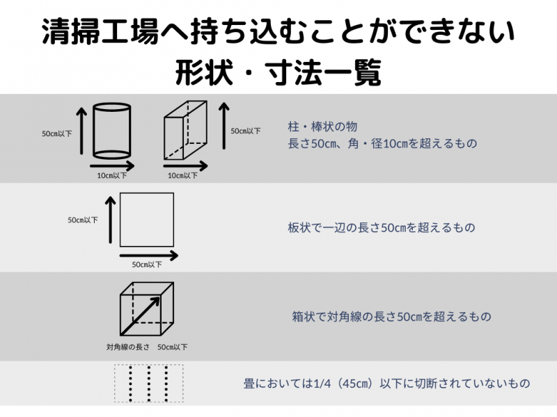 清掃工場へ持ち込むことができない形状・寸法一覧