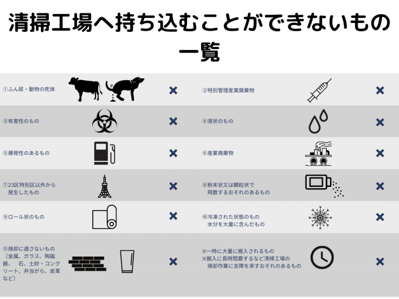 清掃工場へ持ち込むことができないもの一覧