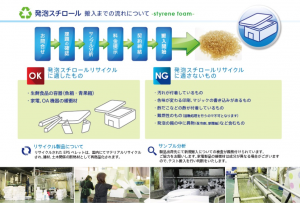 発泡スチロール搬入の流れ