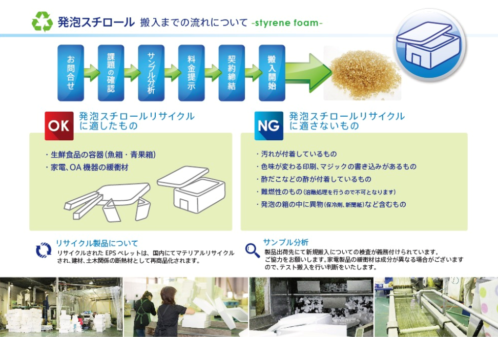 処分 発泡スチロール 発泡スチロールの処分は意外に面倒！簡単に処分する方法やオススメの捨て方を紹介