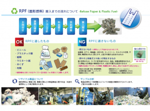 RPF固形燃料搬入までの流れ