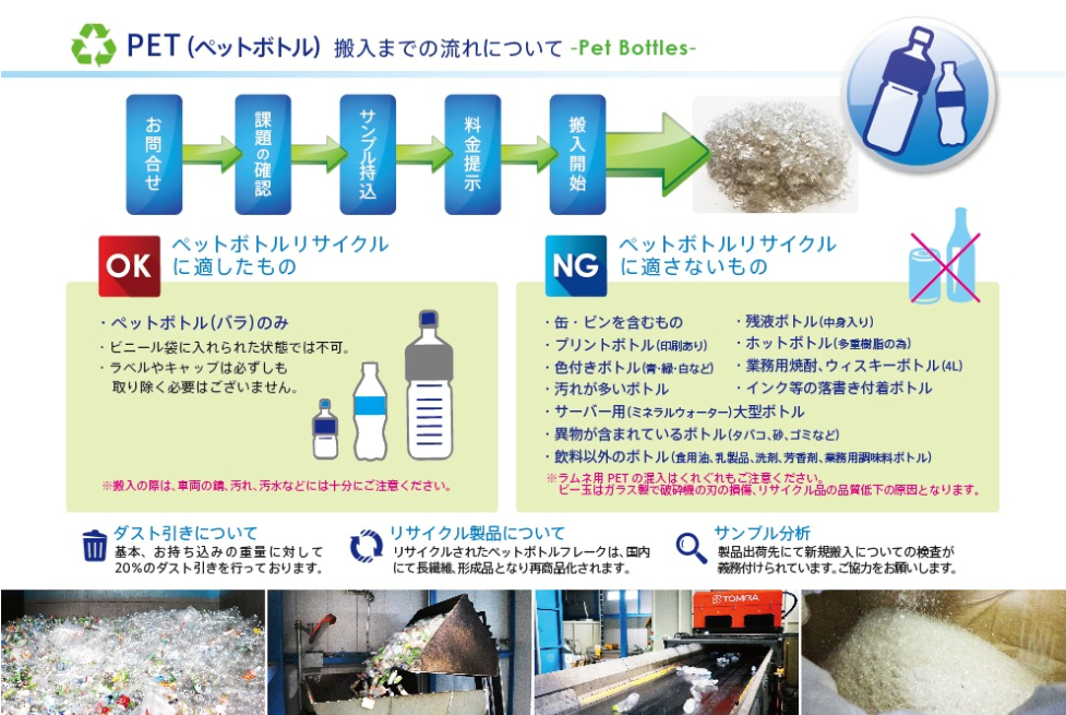 ペットボトル搬入までの流れについて