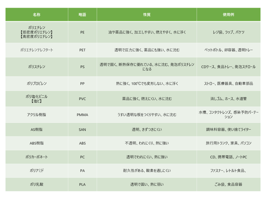 プラスチックの種類