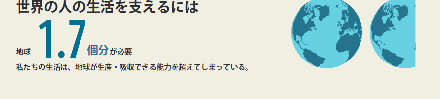 世界の人の生活を支えるためには地球1.7個分が必要