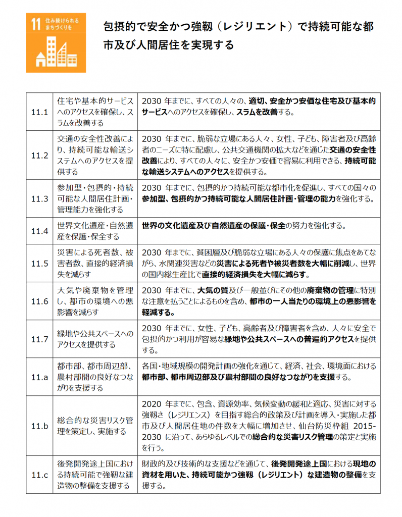 11.包摂的で安全かつ強靭で持続可能な都市および人間居住を実現するの詳細