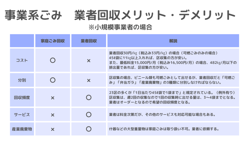 事業系ゴミ　業者回収メリット・デメリット