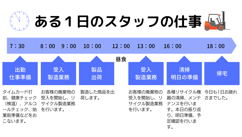 ある1日のスタッフの仕事