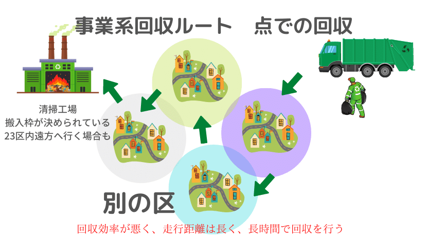 家庭系回収ルート　点