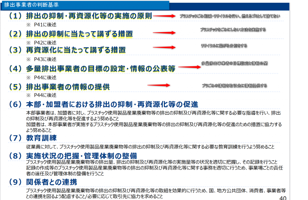 排出事業者として求める9項目