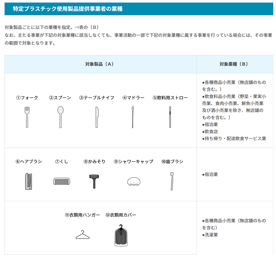 特定プラスチック使用製品提供事業者の業種