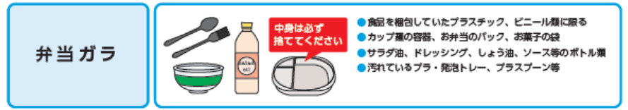 プラスチック使用製品産業廃棄物等