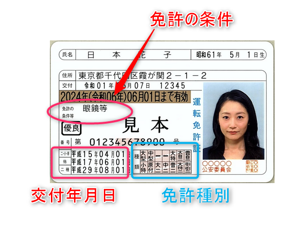 免許証
