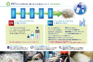 ペットボトル搬入までの流れ