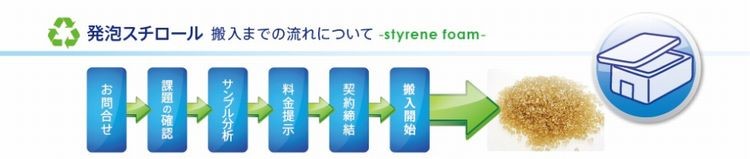 発泡スチロール搬入までの流れ